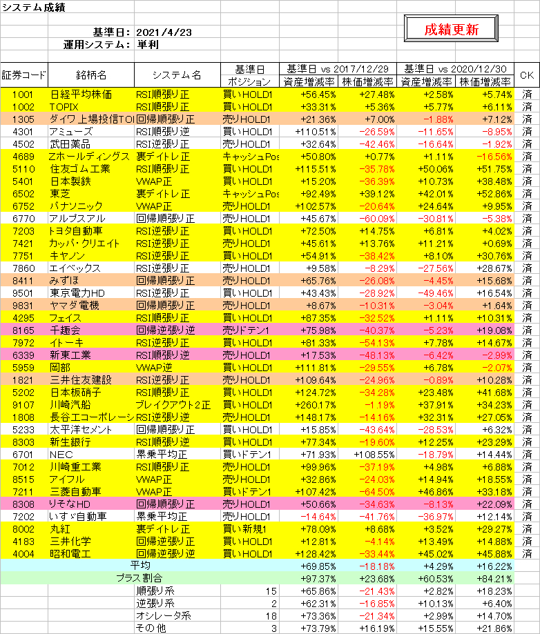 システム成績単利210423.png
