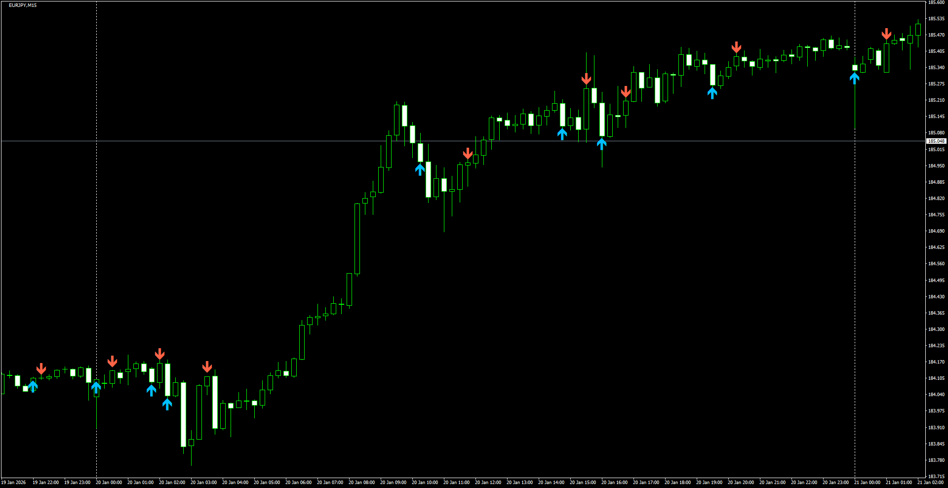 EURJPY(M15)_2026.01.21_201102.png