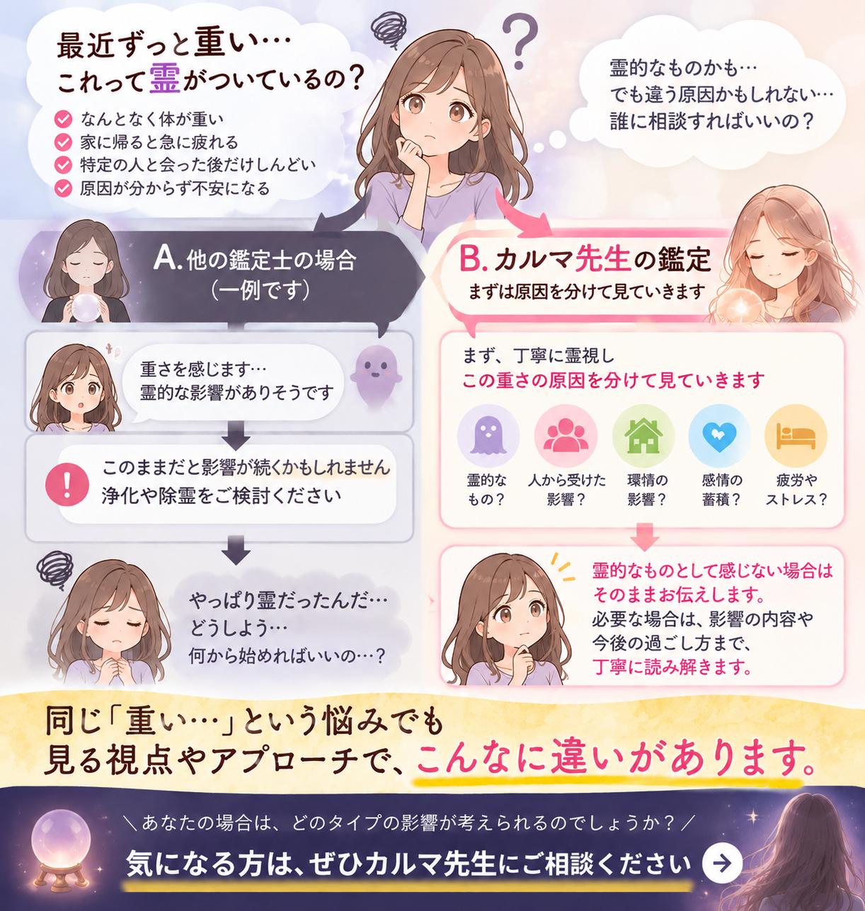 「重い…」の原因を優しく診断.png