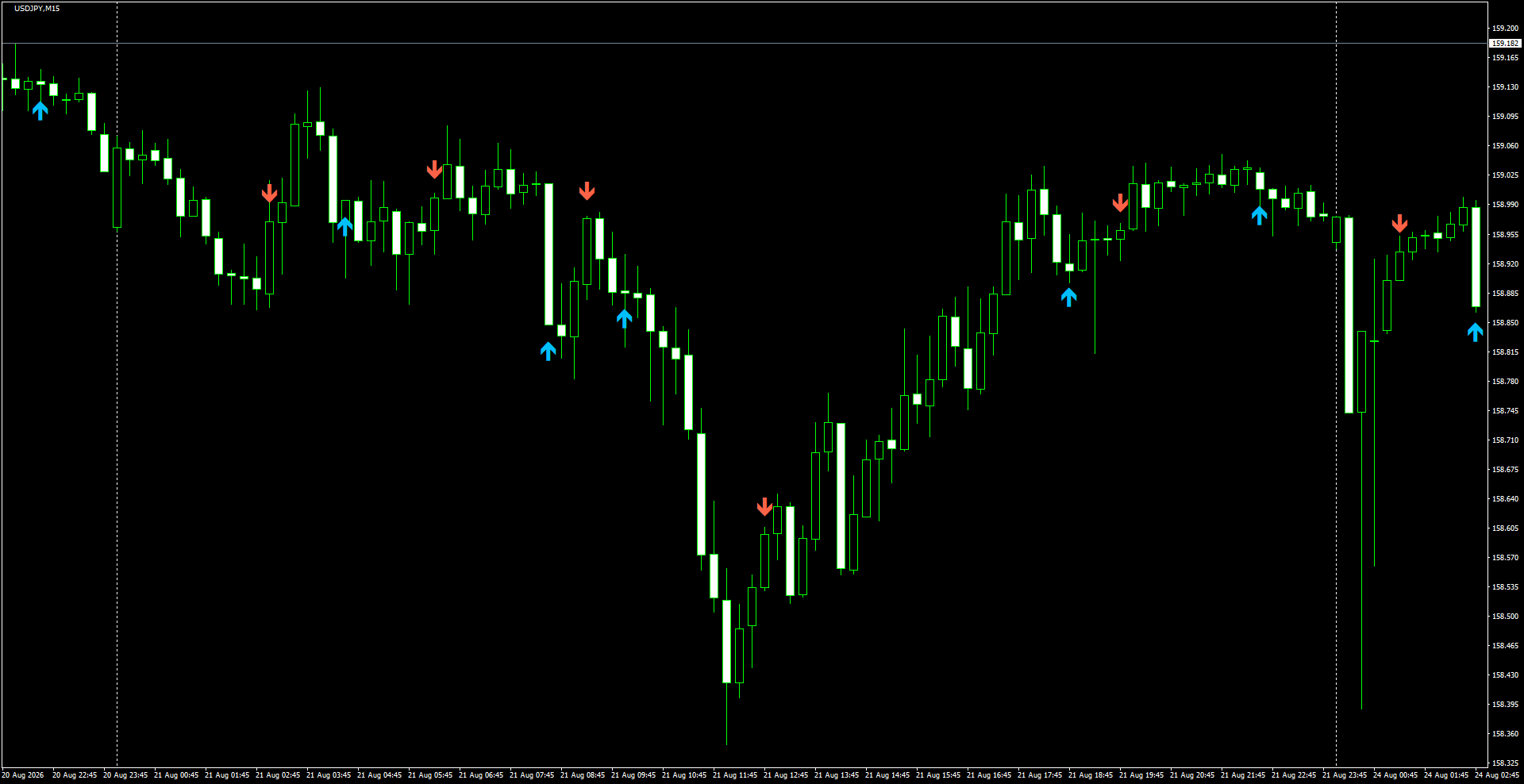 USDJPY(M15)_2026.08.24_195750.png