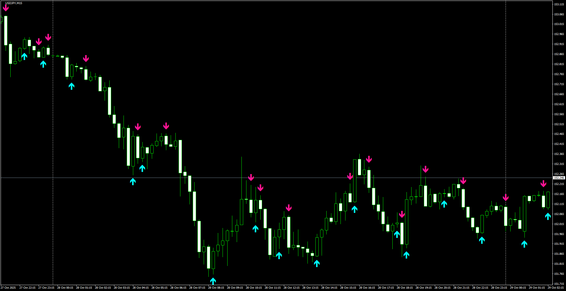 USDJPY(M15)_2025.10.29_203744.png