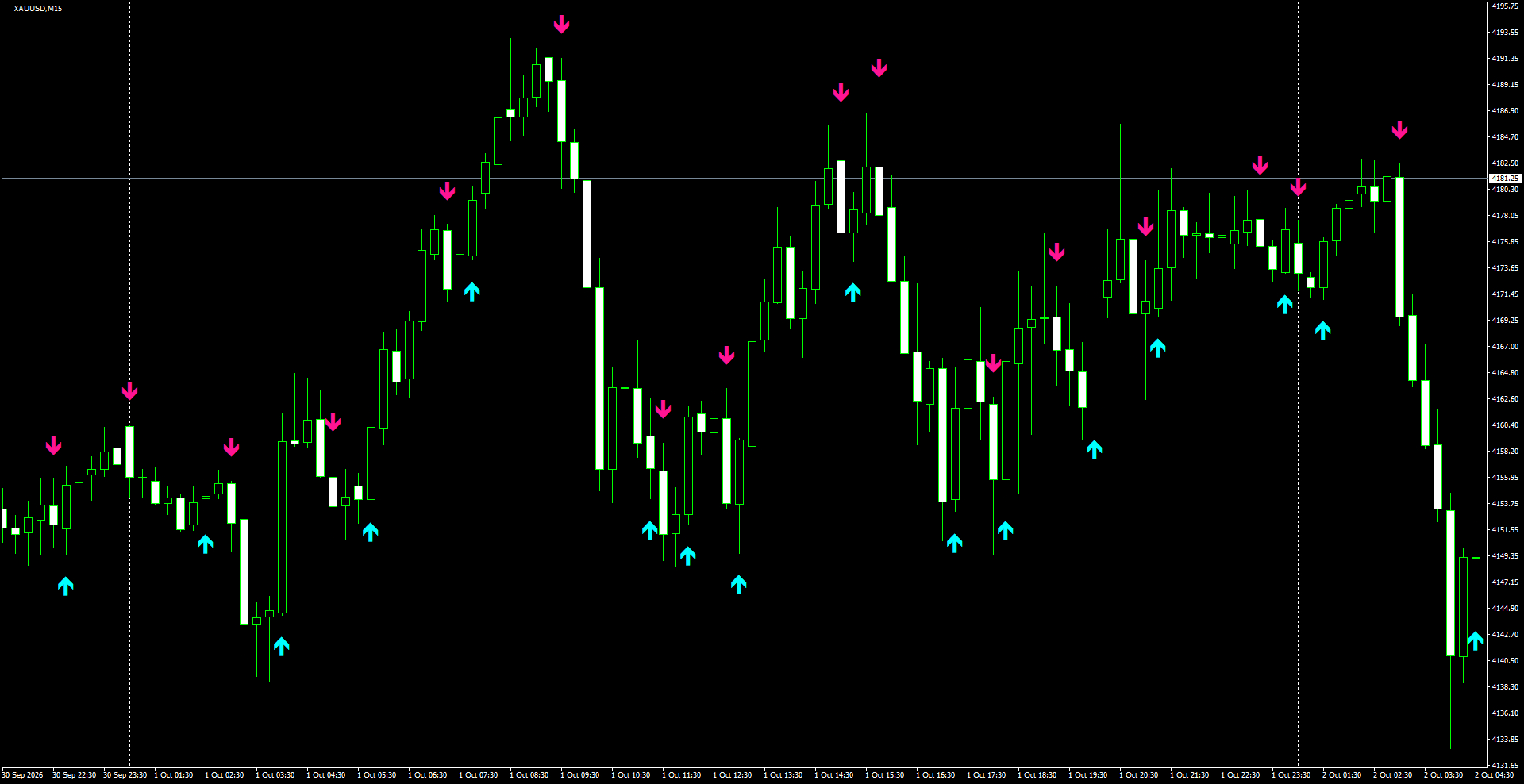 XAUUSD(M15)_2026.10.02_195753.png