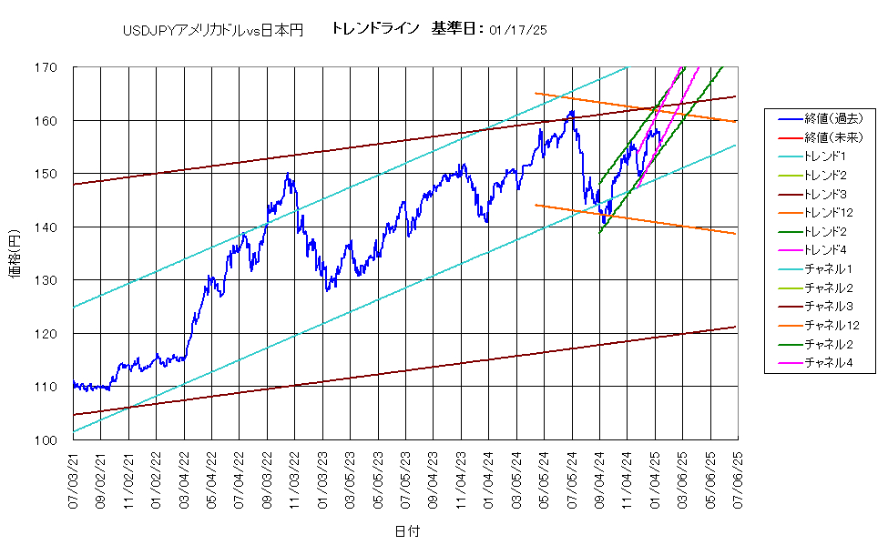 システム成績複利250117G5.png