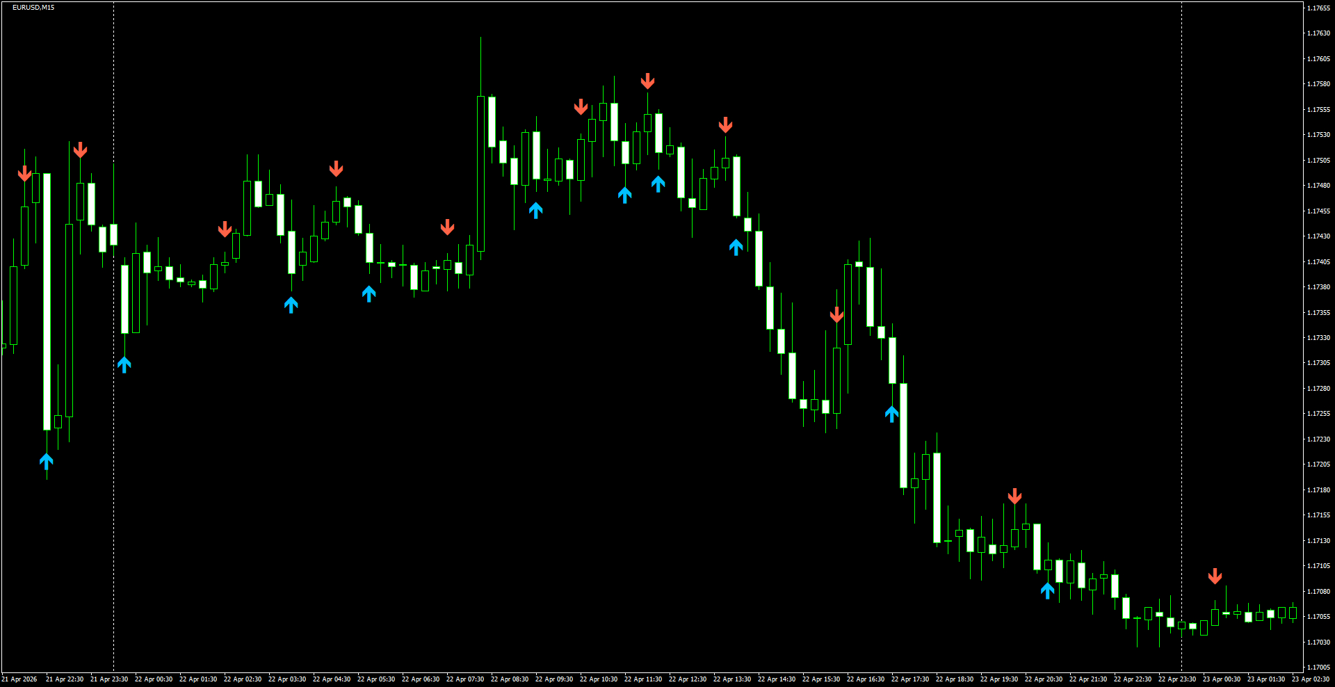 EURUSD(M15)_2026.04.23_200528.png