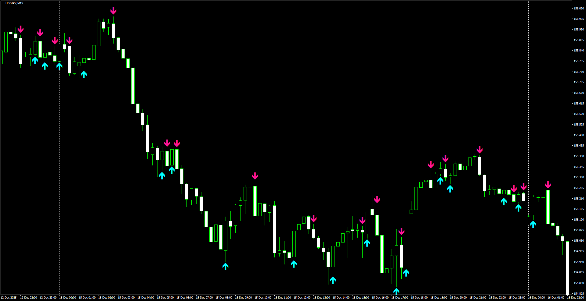 USDJPY(M15)_2025.12.16_221019.png
