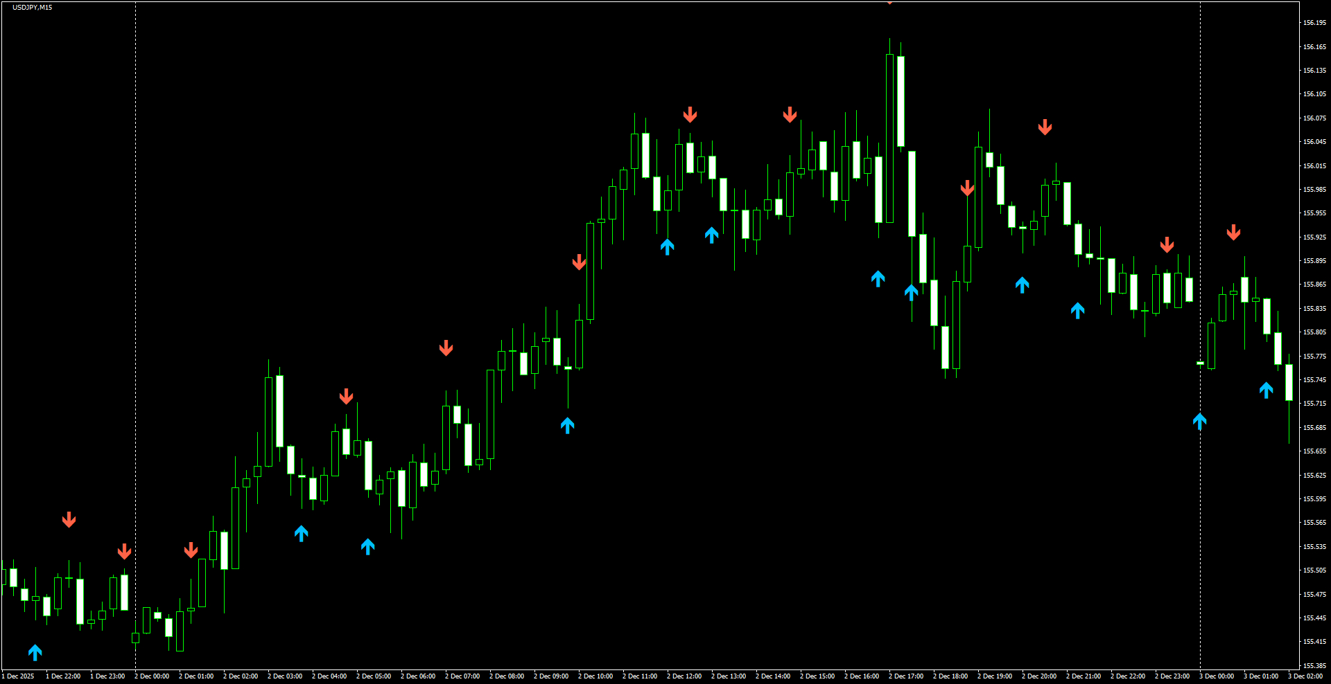USDJPY(M15)_2025.12.03_222400.png