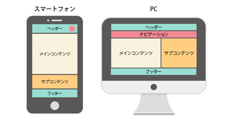 レスポンシブデザイン.jpg
