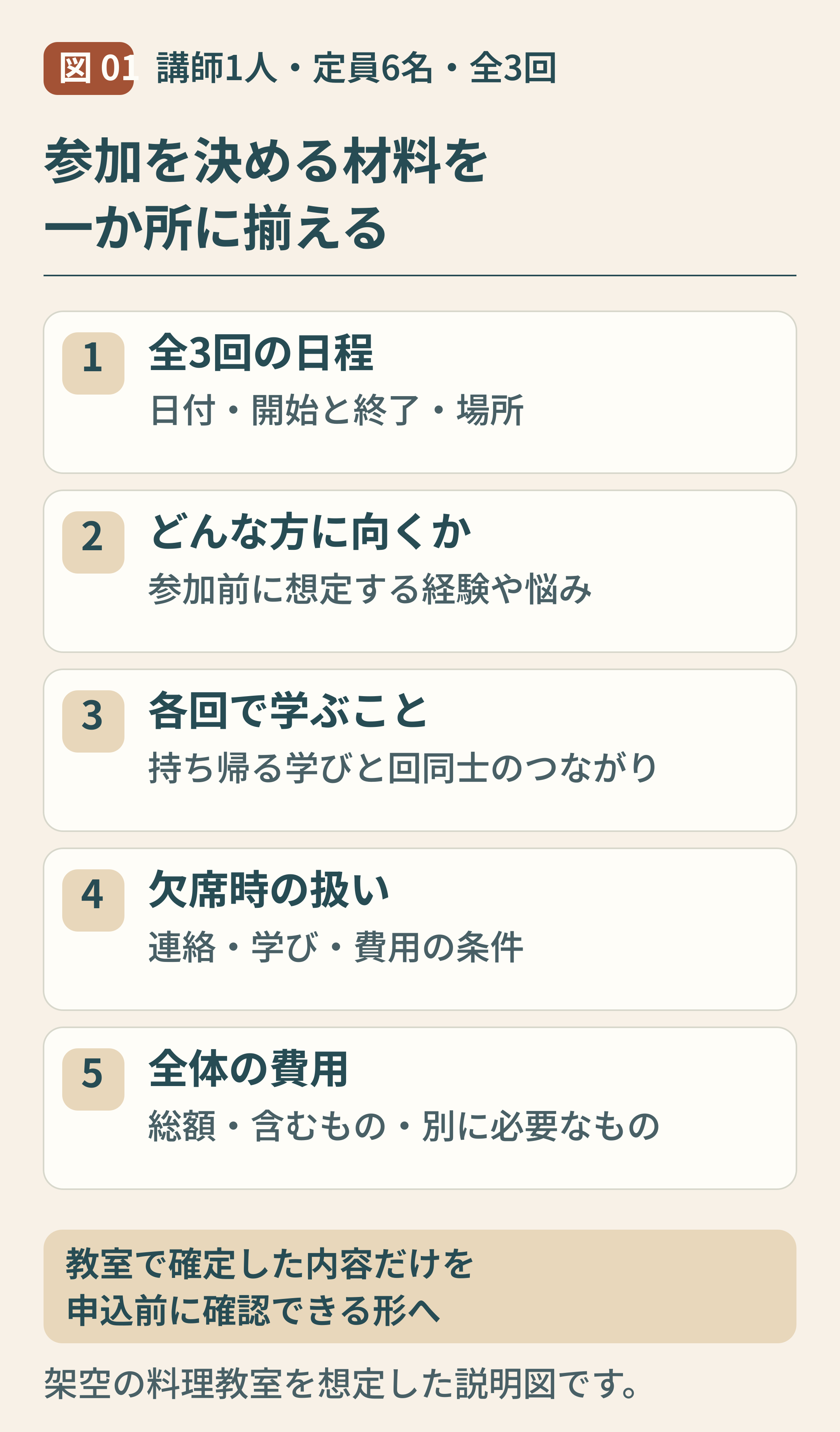 01-連続料理教室の参加を決める五つの材料.png