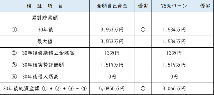 収支比較.png