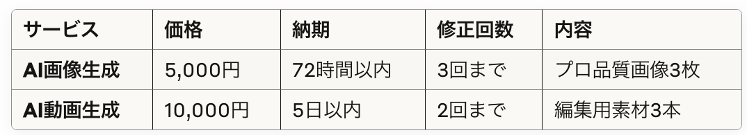 サービス概要の表.png