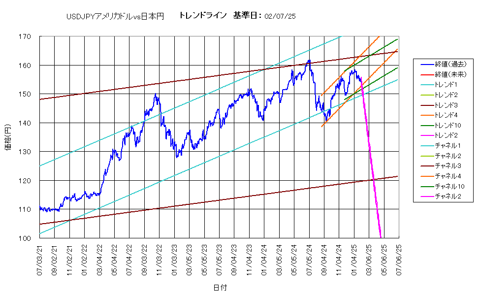 システム成績複利250207G5.png