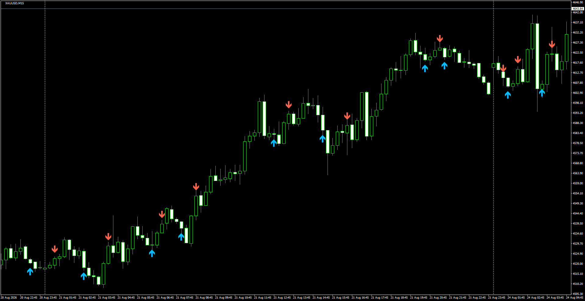 XAUUSD(M15)_2026.08.24_195803.png