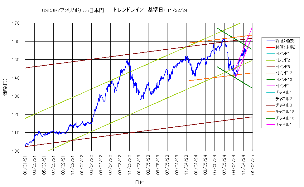 システム成績複利241122G5.png