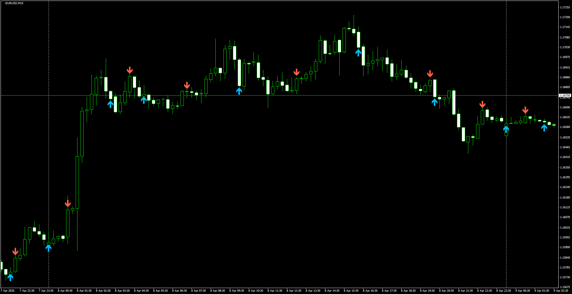EURUSD(M15)_2026.04.09_201206.png