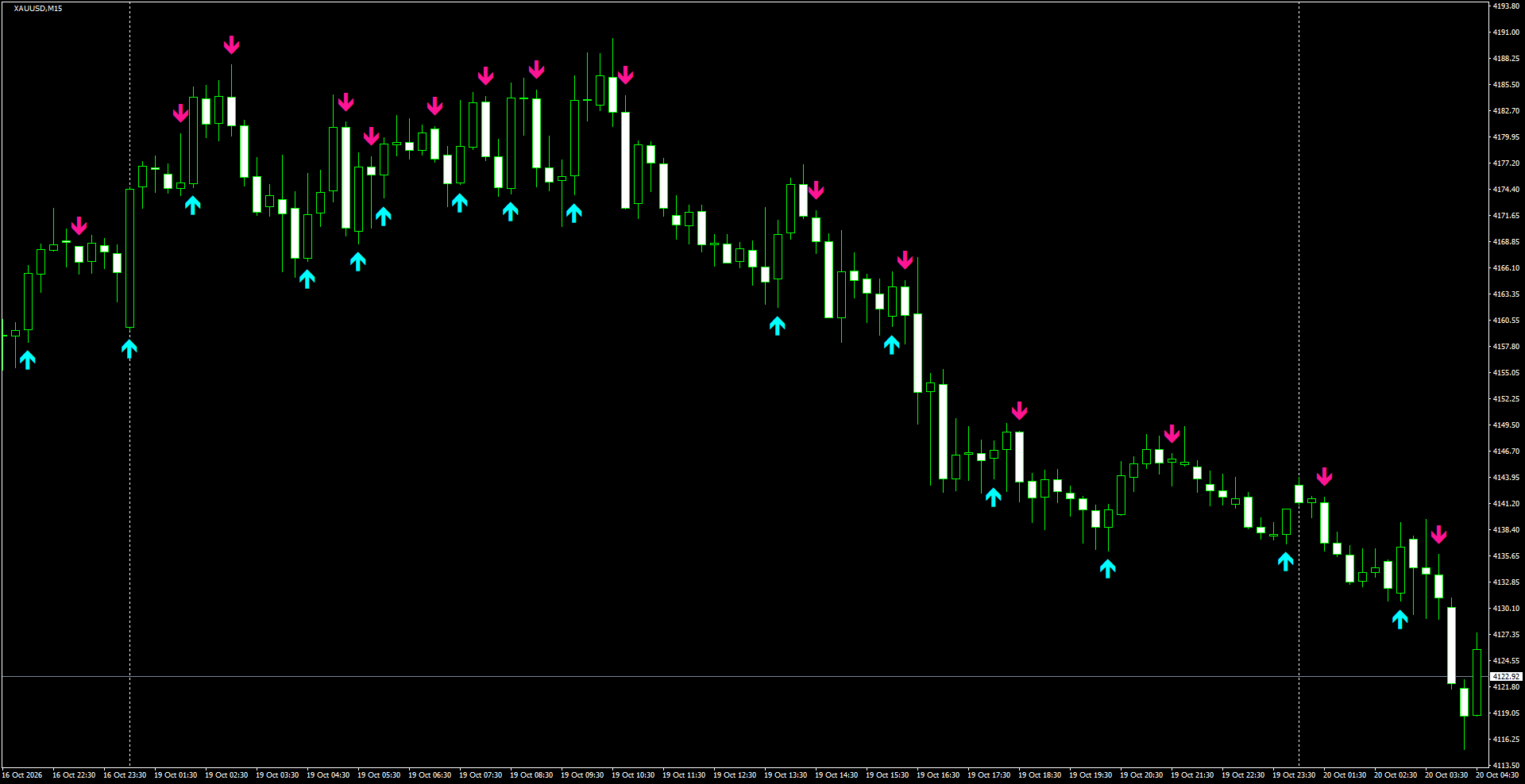 XAUUSD(M15)_2026.10.20_201650.png