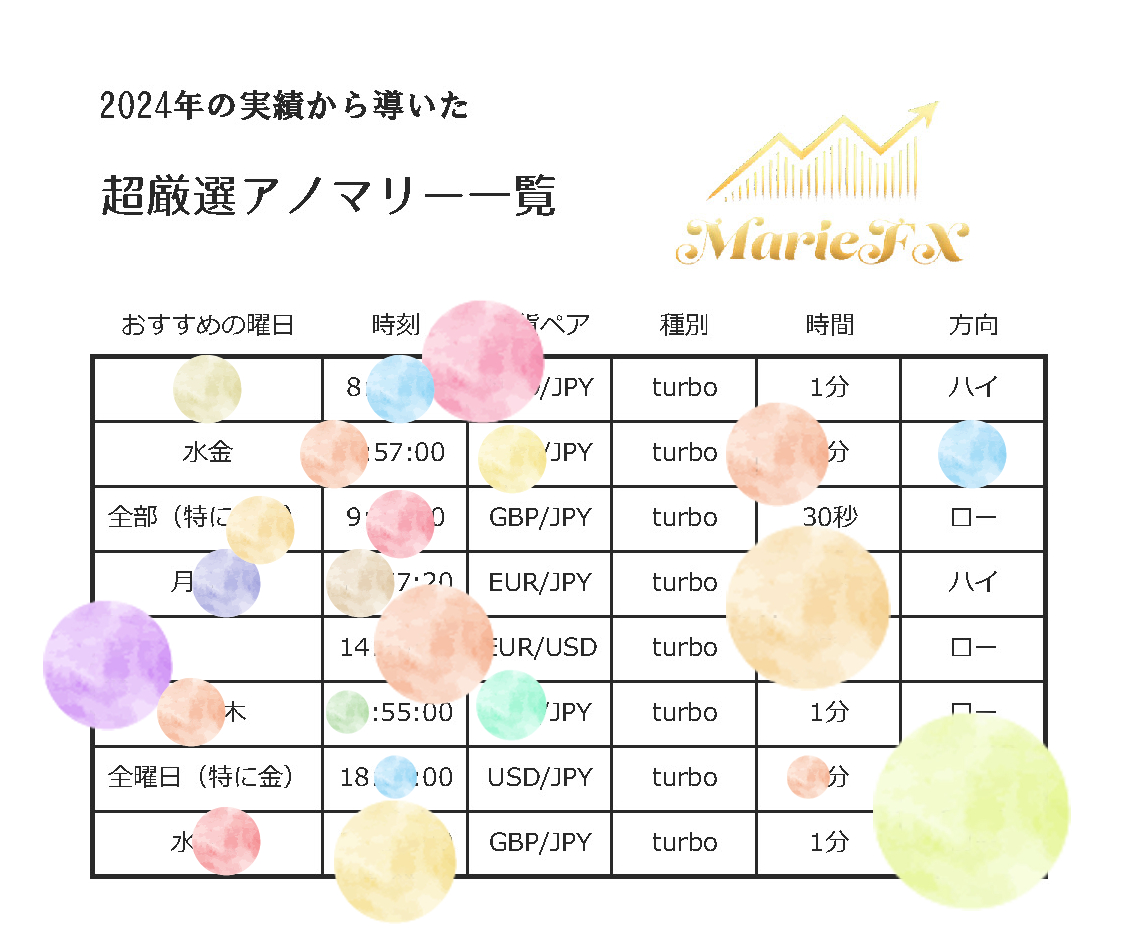 Marieアノマリー一覧.png