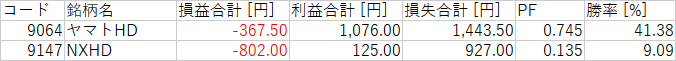 N225_カテゴリ_10_陸運.png