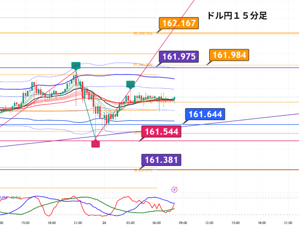 USDJPY_2026-06-26_08-05-40.png