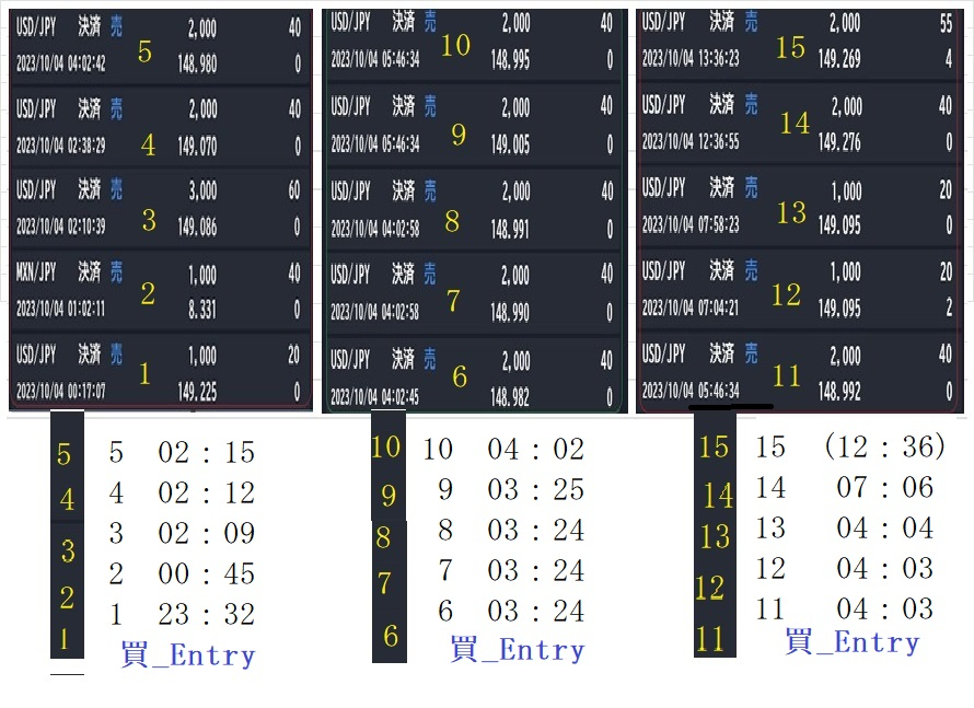 1004急落後スキャルTrade_num.jpg