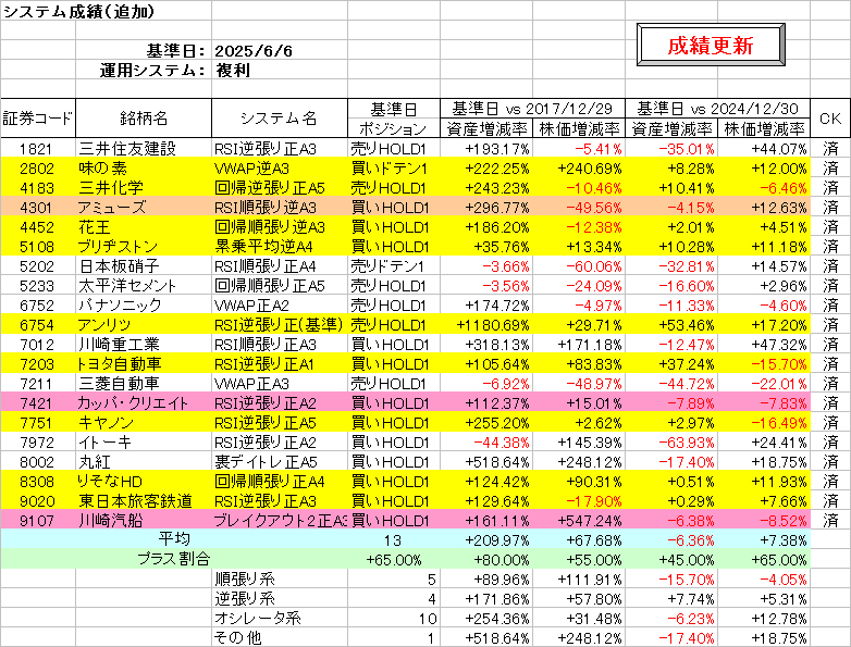 システム成績複利250606.png
