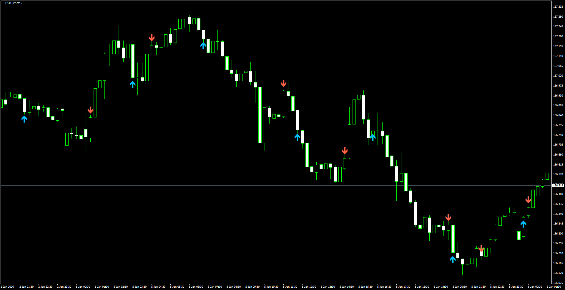 USDJPY(M15)_2026.01.06_201631.png