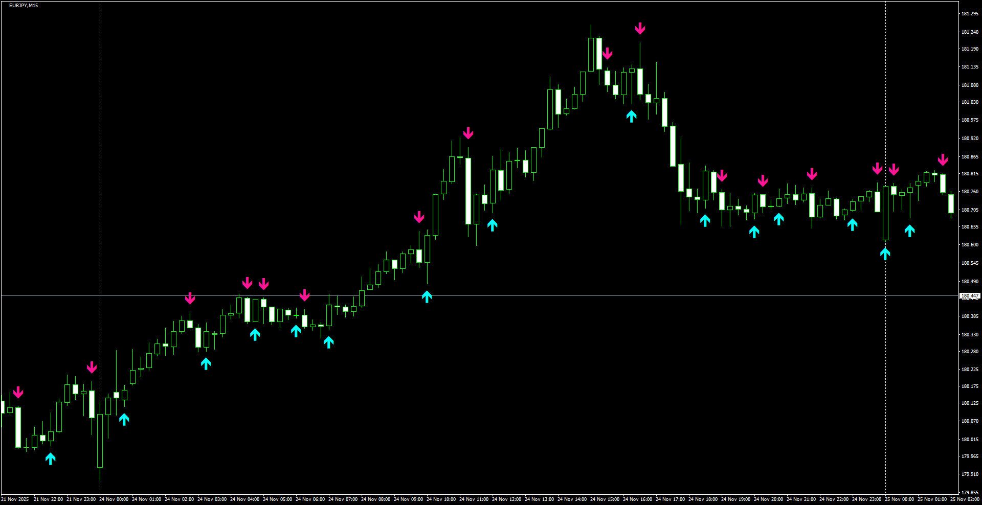EURJPY(M15)_2025.11.25_200701.png