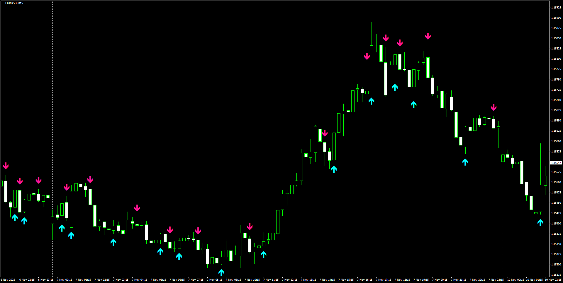 EURUSD(M15)_2025.11.10_201022.png