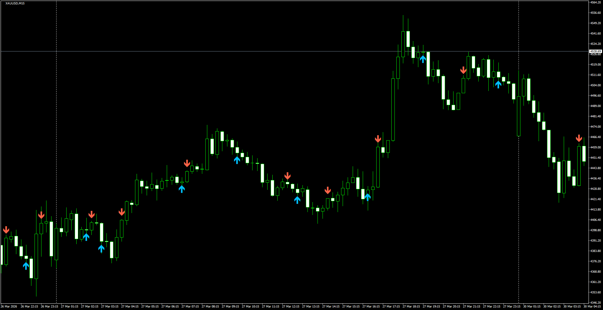 XAUUSD(M15)_2026.03.30_200317.png