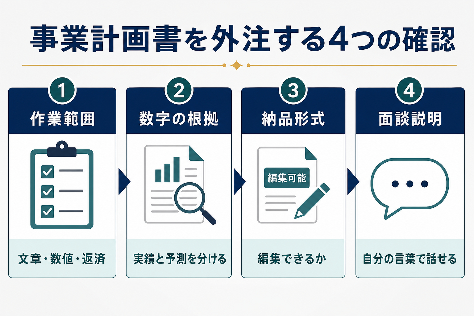 2026-08-02-business-plan-outsourcing-diagram.png