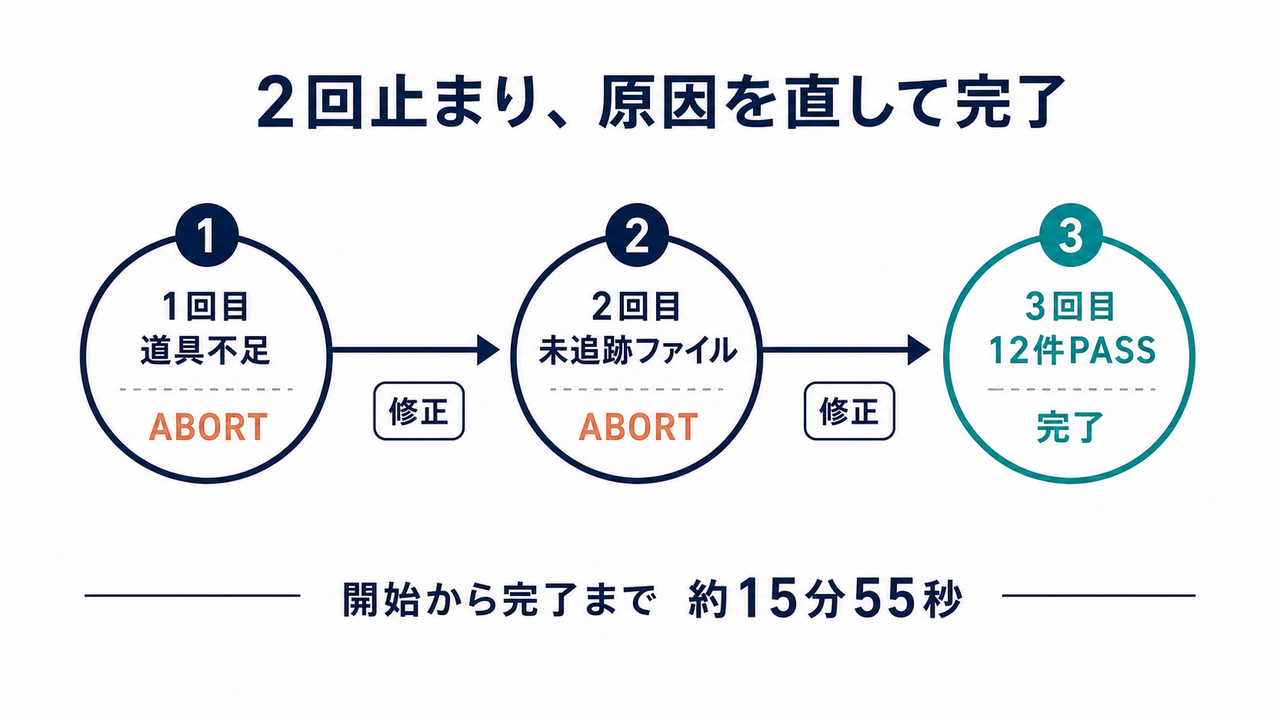 body-02-実測タイムライン-coconala.png