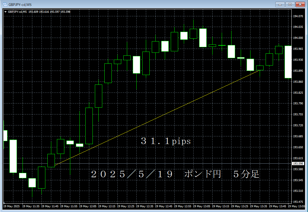 20250519ポンド円５分足.png