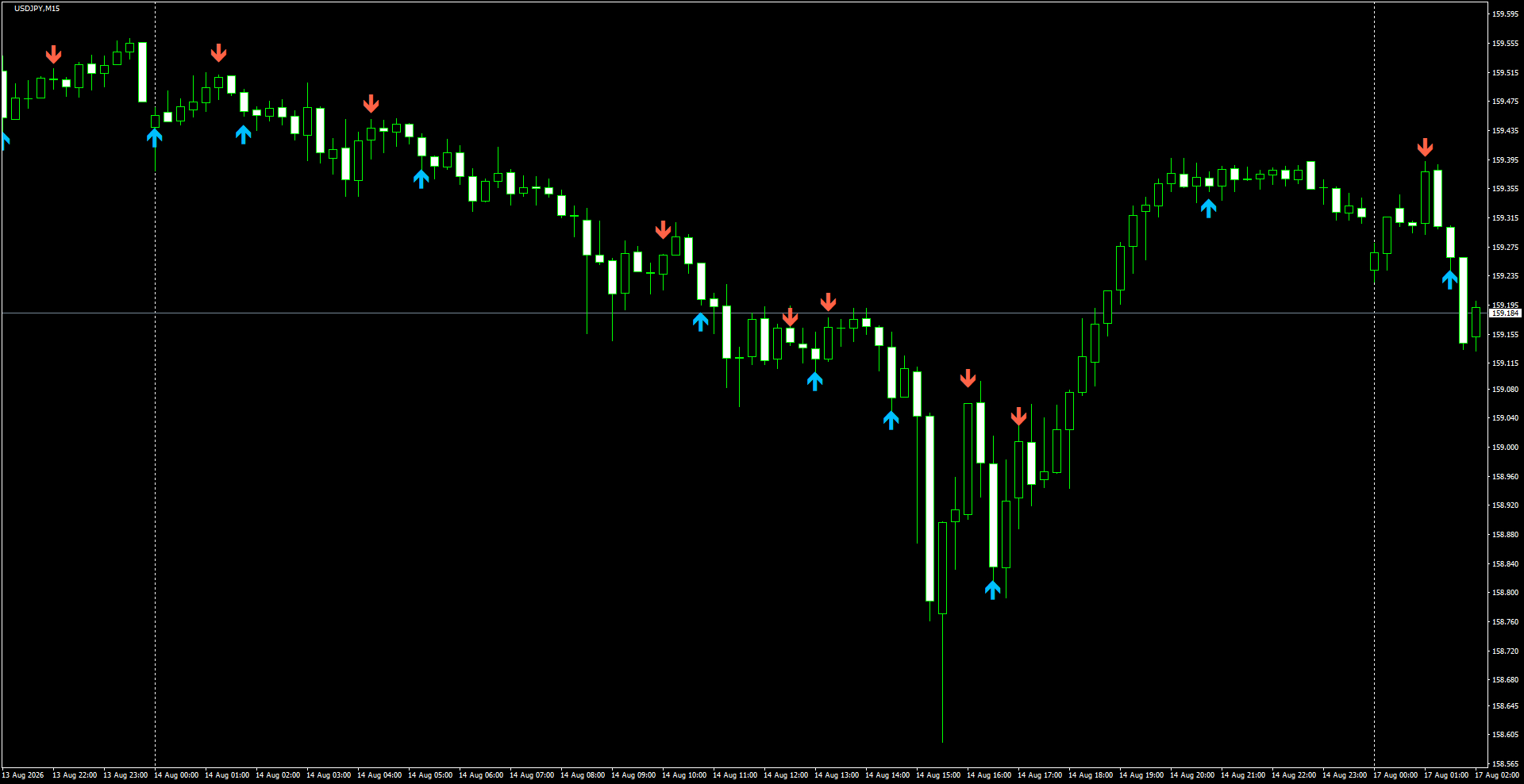 USDJPY(M15)_2026.08.17_201120.png