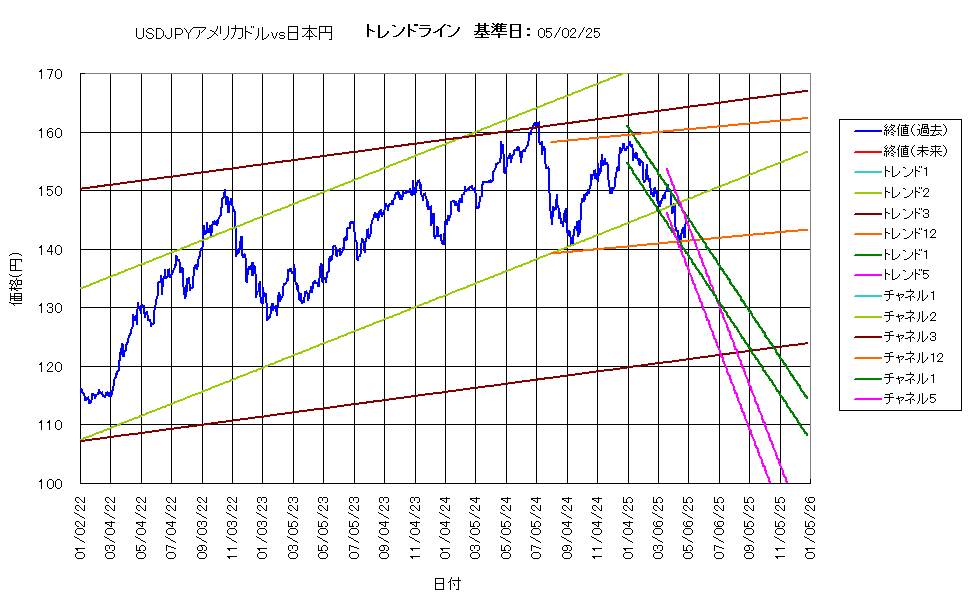 システム成績複利250502G5.png