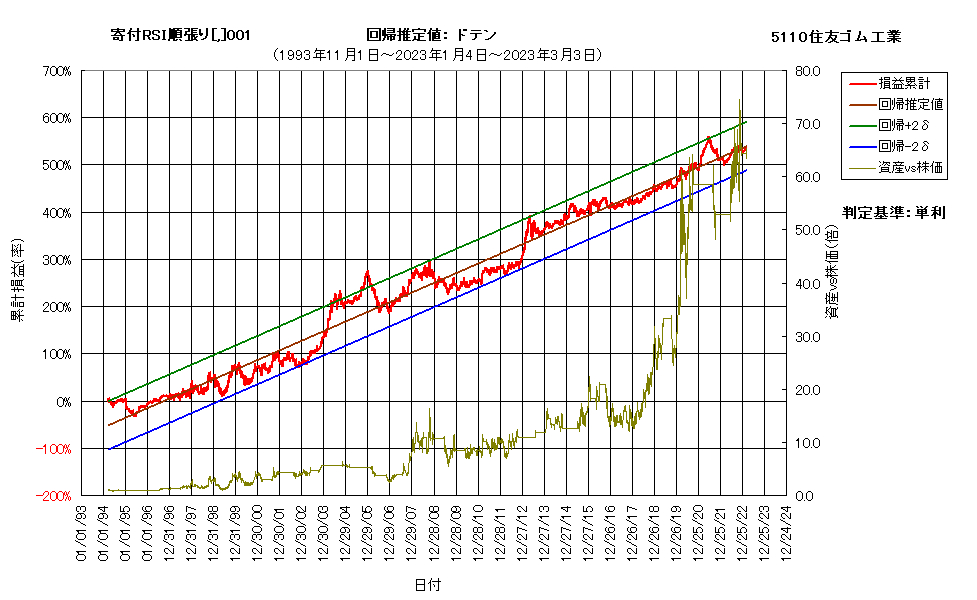 システム成績複利230303G6.png