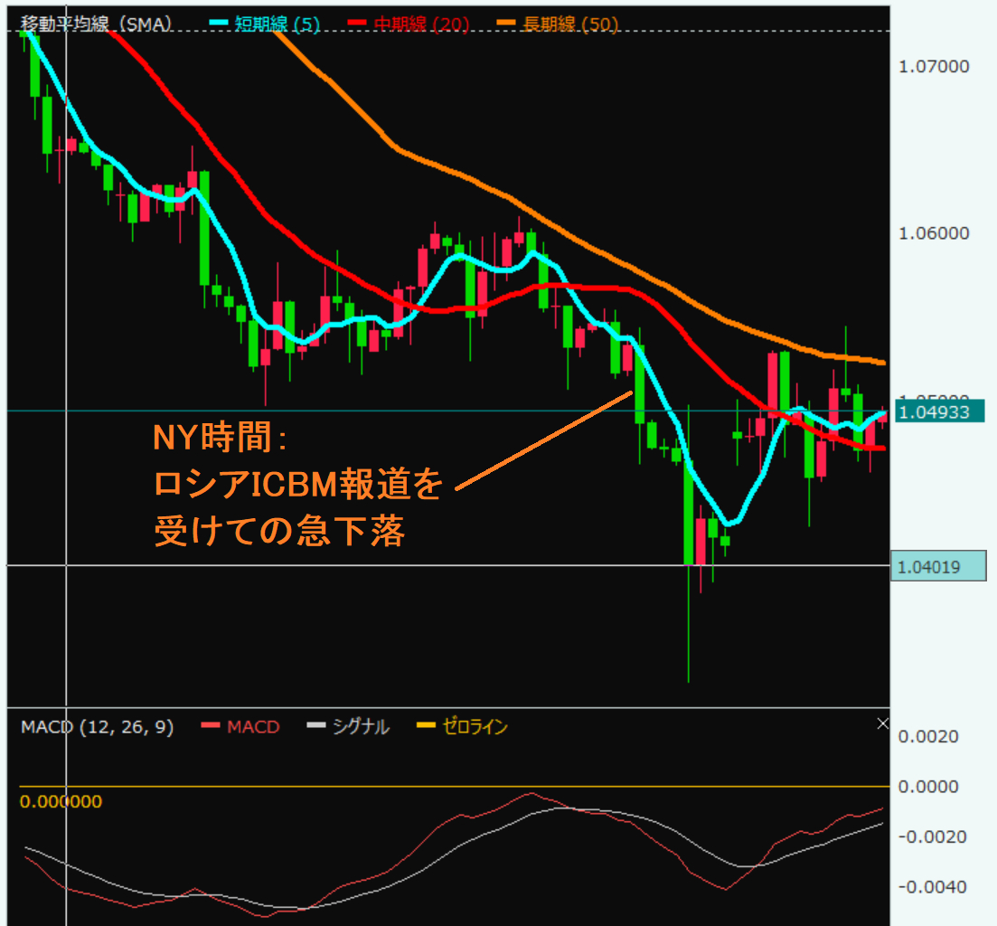 FX初心者もできる！『チャート70％・ファンダメンタル30％』で成果を出す方法！｜【大人】向け【学べばできるFX】富盛祥充｜coconalaブログ