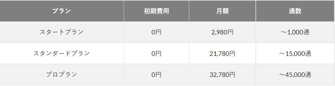 Lステップ表.JPG