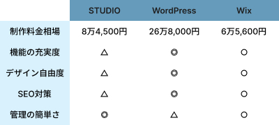 cms-comparison-table.png