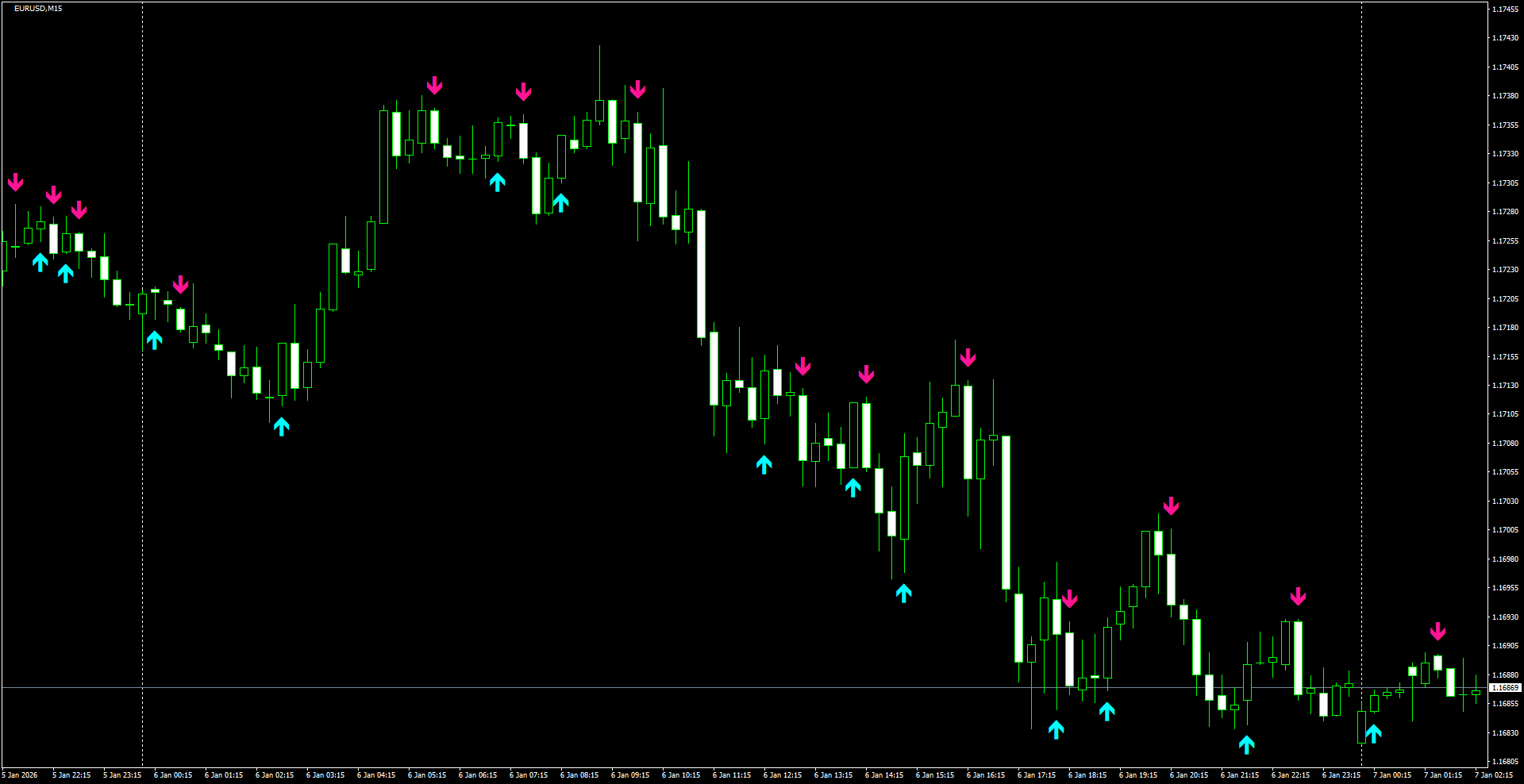 EURUSD(M15)_2026.01.07_203603.png