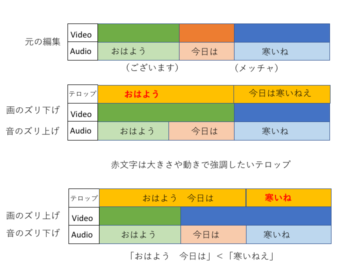 スプリット５.png