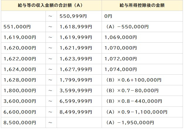所得控除一覧表.jpg