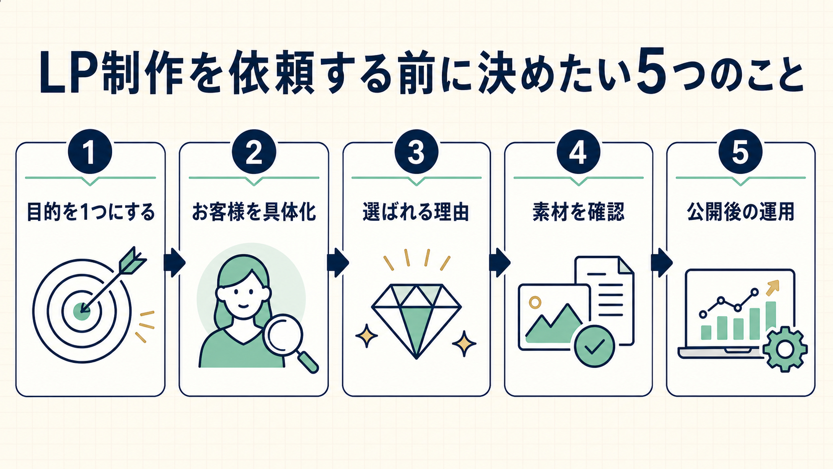 01-lp-preparation-five.png