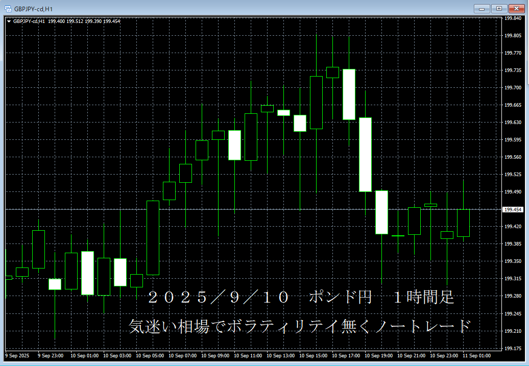 20250910ポンド円１時間足.png