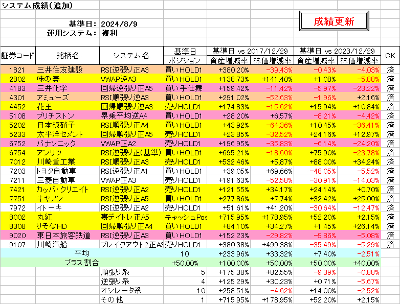 システム成績複利240809.png