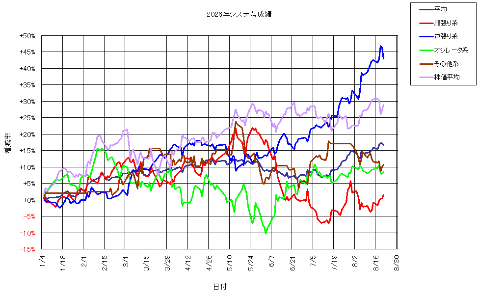 システム成績複利260821G1.png