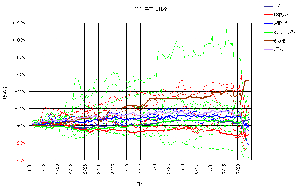 システム成績複利240809G3.png