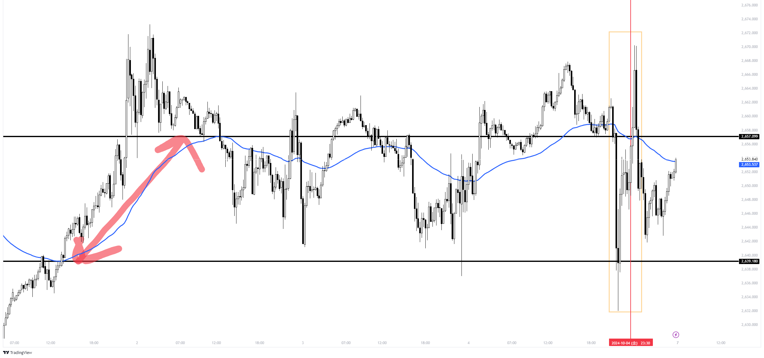 XAUUSD_2024-10-05_19-31-30_4138c.png