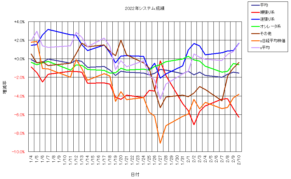 システム成績単利220211G1.png