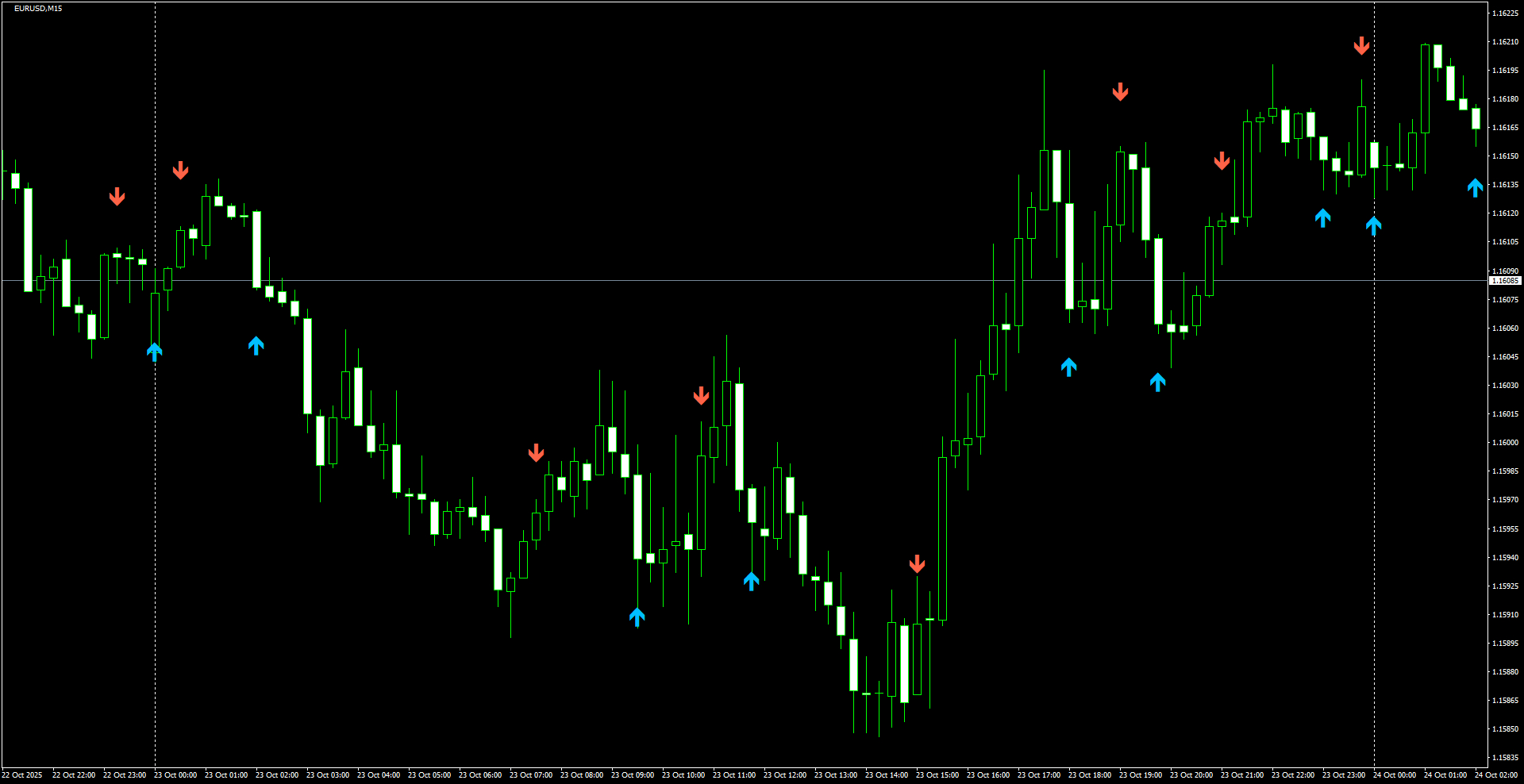 EURUSD(M15)_2025.10.24_200607.png