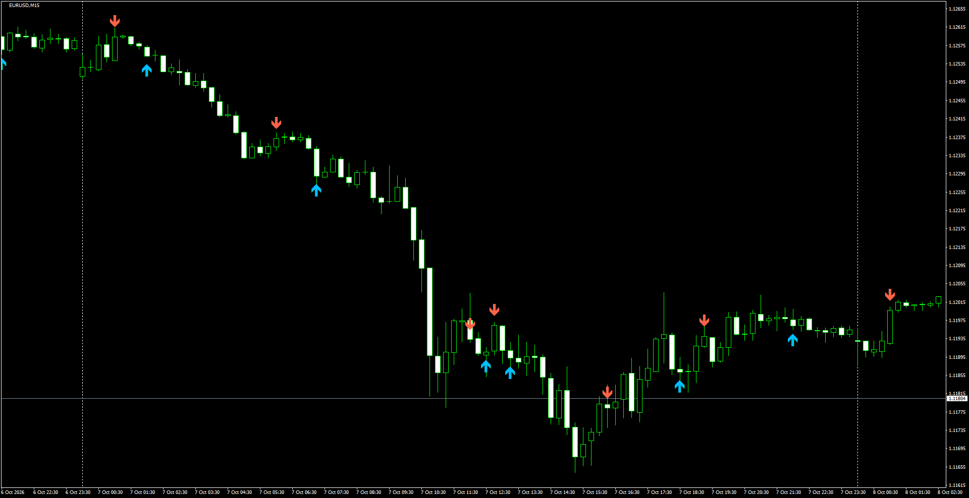 EURUSD(M15)_2026.10.08_200105.png