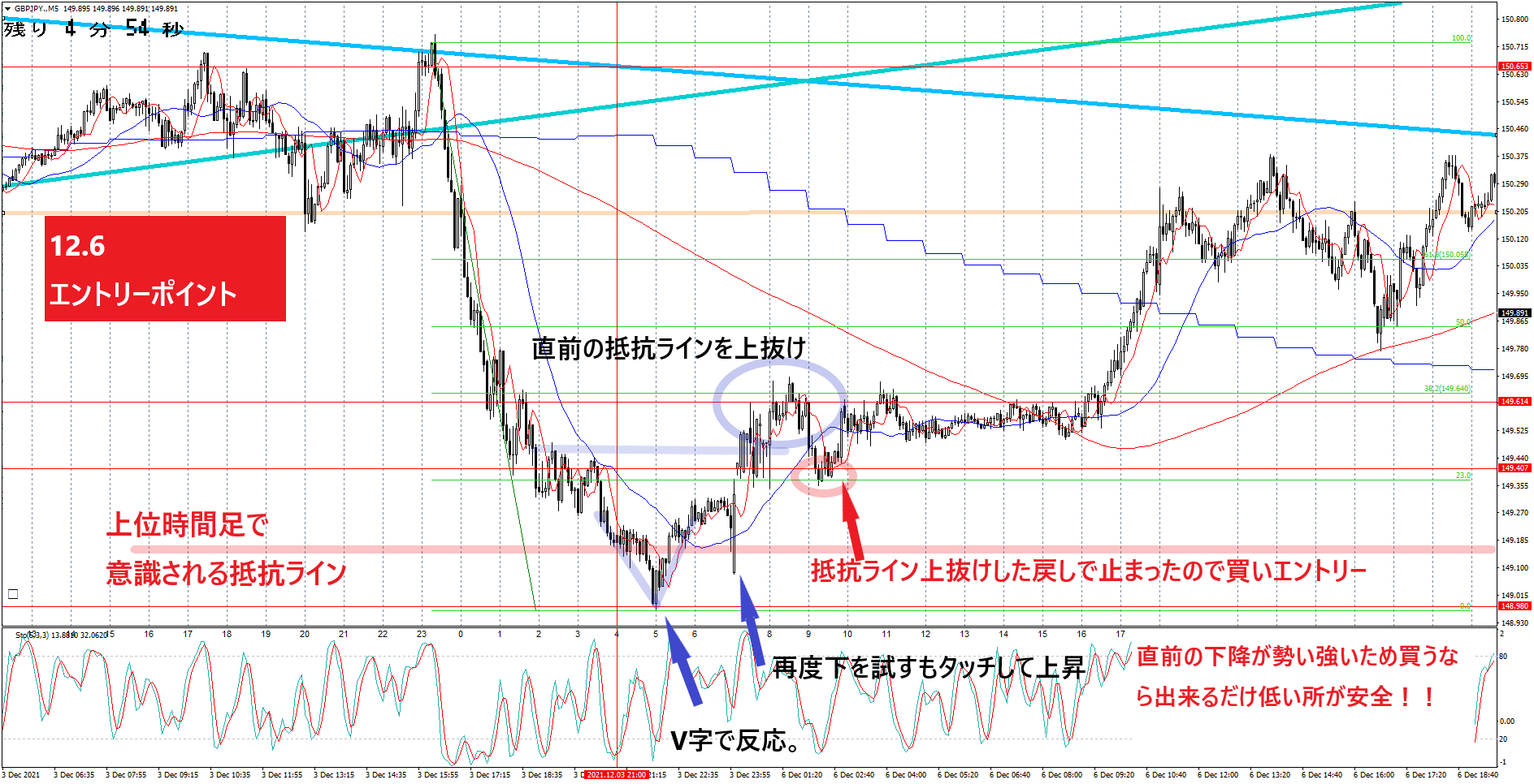 GBPJPY.M5 12.6.png